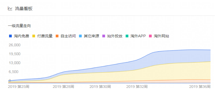 淘寶女包類目如何通過直通車提升投產(chǎn)和轉(zhuǎn)化